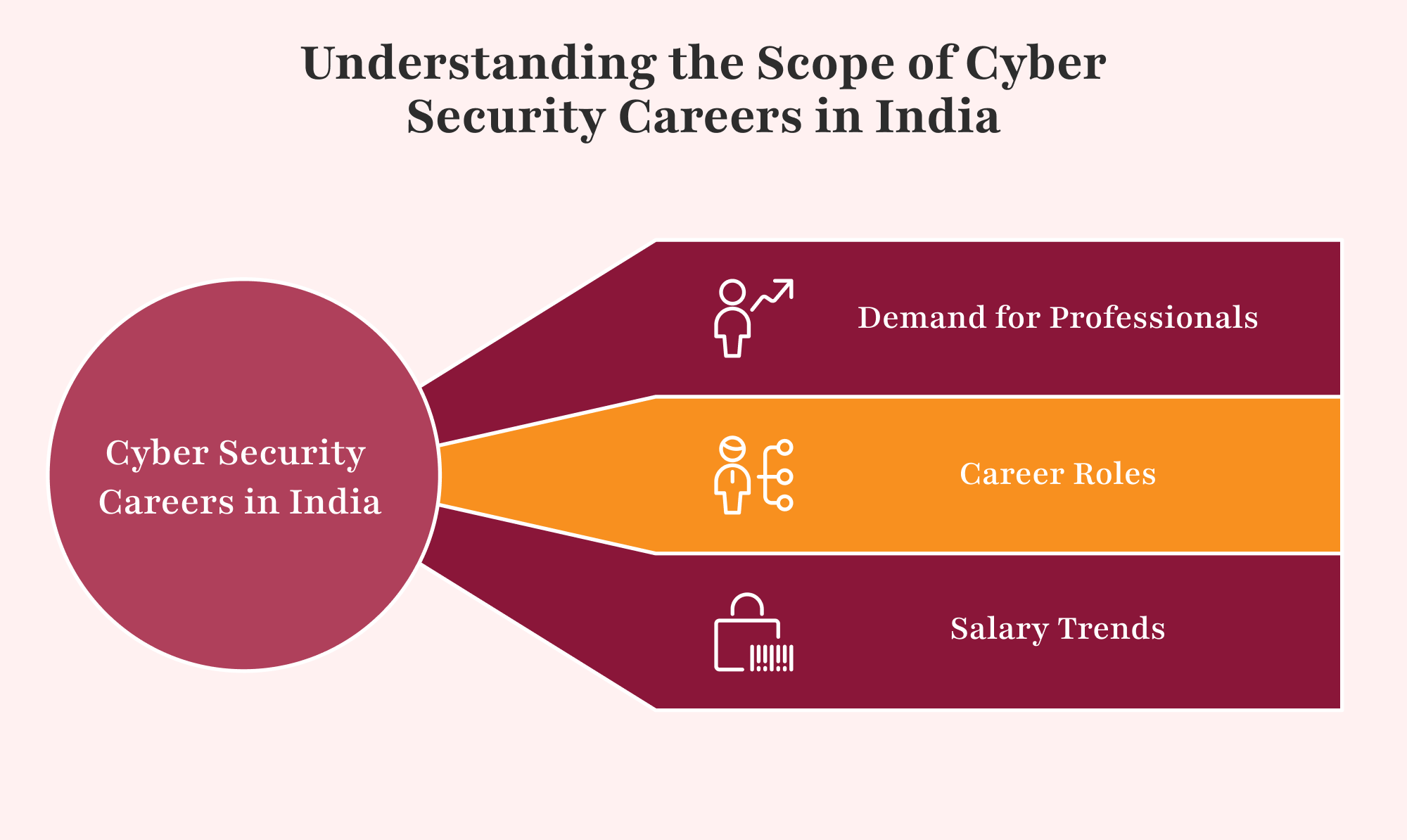 Cyber Security & Cloud Computing Careers in India - MIT ACSC