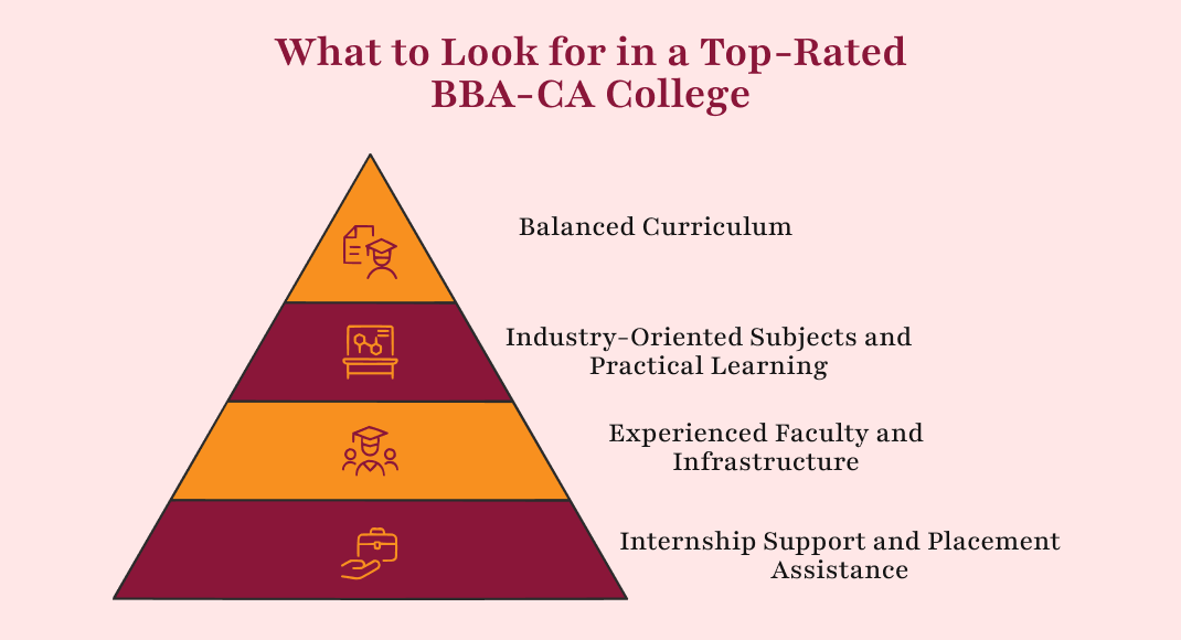 What to Look for in a Top-Rated BBA-CA College