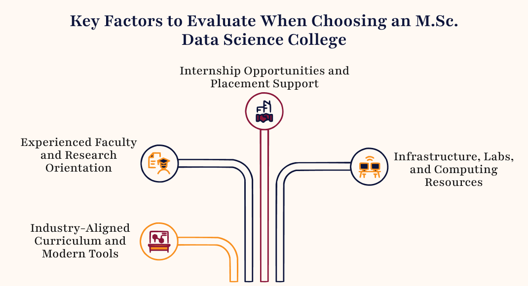 Key Factors to Evaluate When Choosing an M.Sc. Data Science College