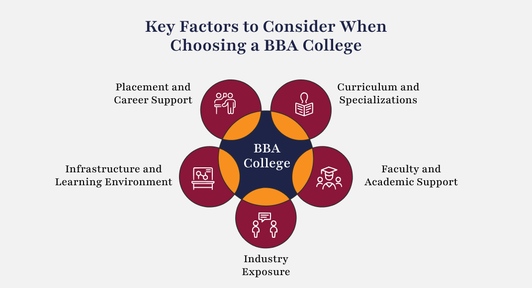 Key Factors to Consider When Choosing a BBA College