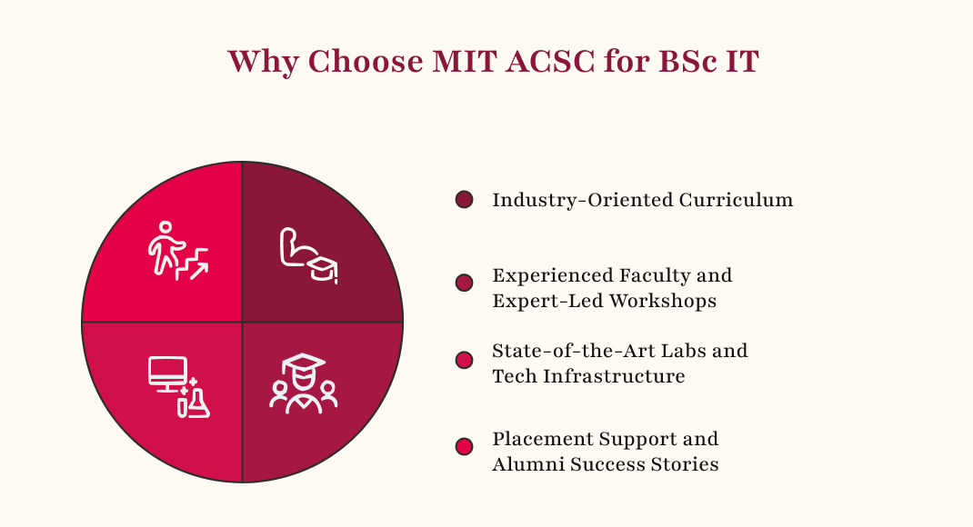 Why Choose MIT ACSC for BSc IT