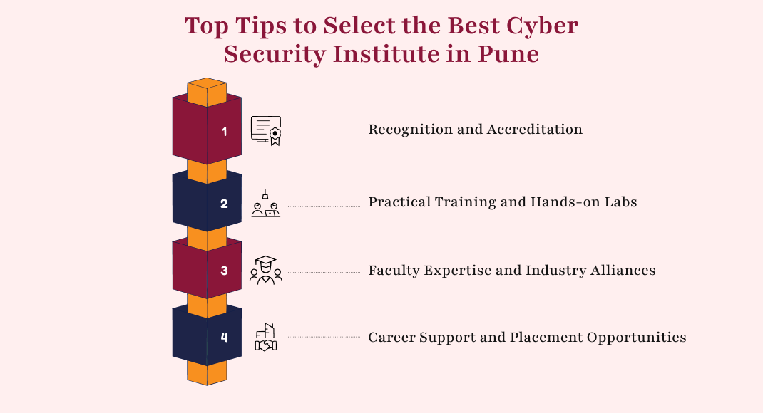 Top Tips to Select the Best Cyber Security Institute in Pune