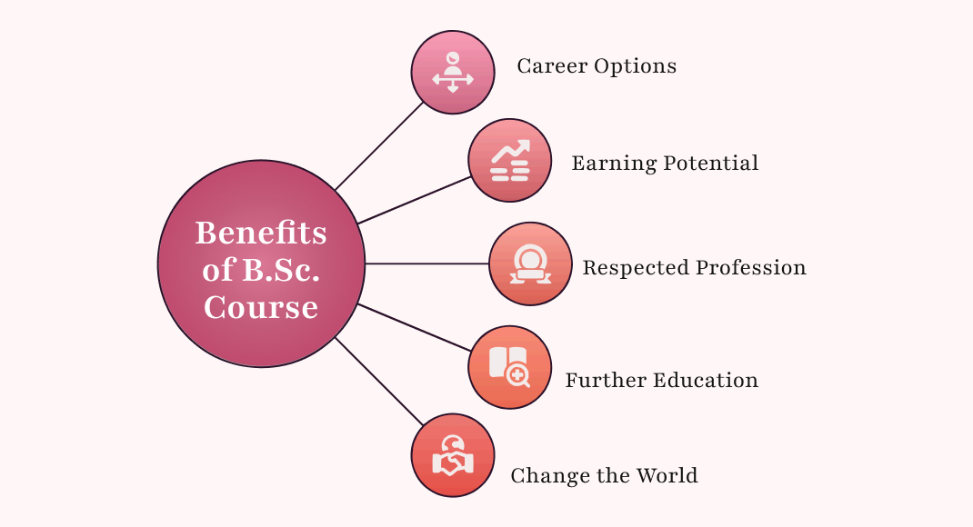 Benefits of B.Sc. Course