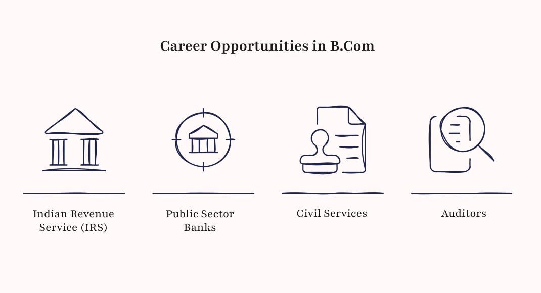 Career Opportunities in B.Com