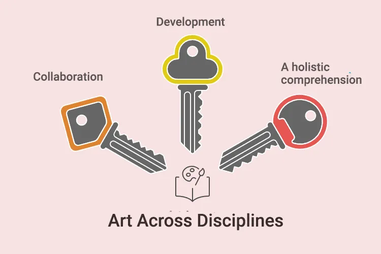 Art Across Disciplines