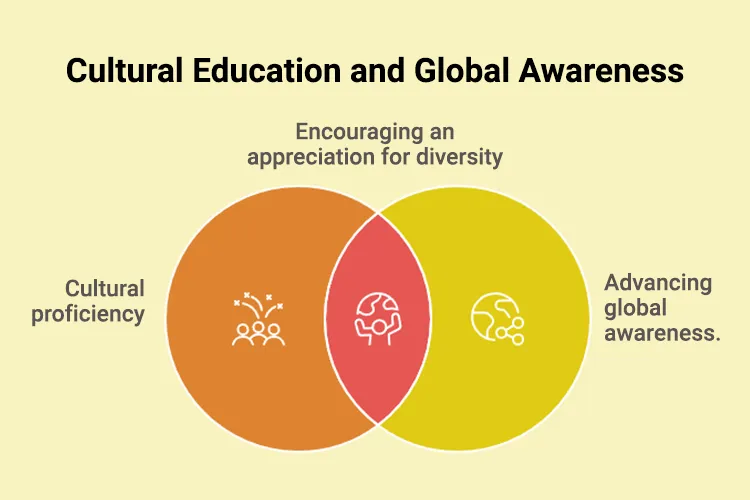 Cultural Education and Global Awareness