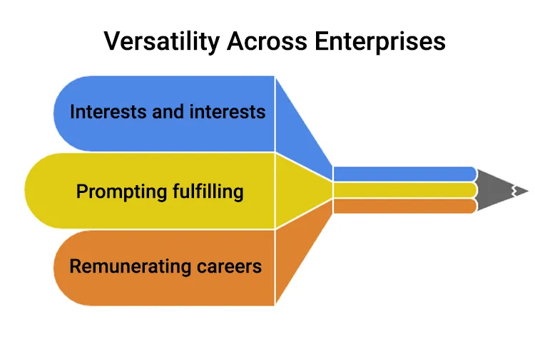 Versatility Across Enterprises