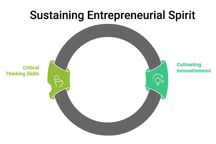 ustaining Entrepreneurial Spirit